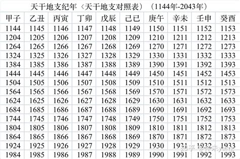 1986 天干地支|天干属性 干支纪年对照表